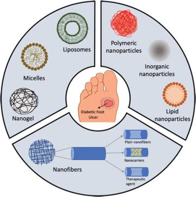  Nitrocellulose: A Biomaterial Marvel for High-Performance Drug Delivery and Advanced Wound Healing Applications?