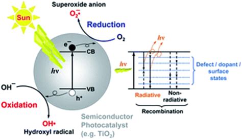 Zinco Óxido: Um Material Multifacetado para Aplicações em Semicondutores e Fotocatalise!