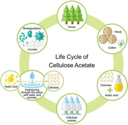  Acetato de Celulose: Material Biodegradável para uma Indústria Sustentável!