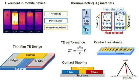 Bismuto: Explorando um Material Multifacetado para Aplicações Avançadas em Semicondutores e Dispositivos Termoelétricos!