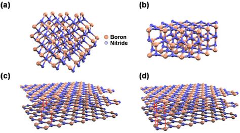 Hexagonal Boron Nitride: Uma Maravilha da Engenharia de Materiais em Aplicações de Alta Temperatura e Isolamento Térmico!