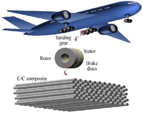  Hybrid Composites: O material do futuro para aeronaves de alta performance?